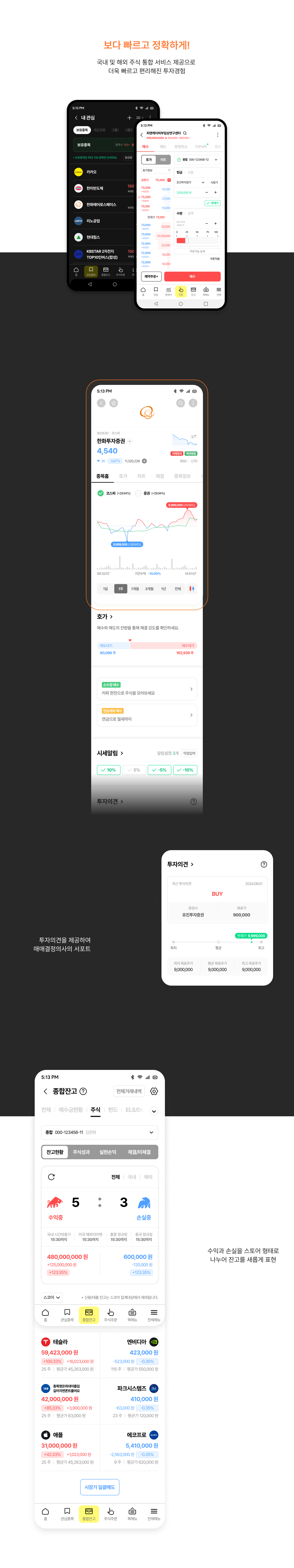 한화투자증권
