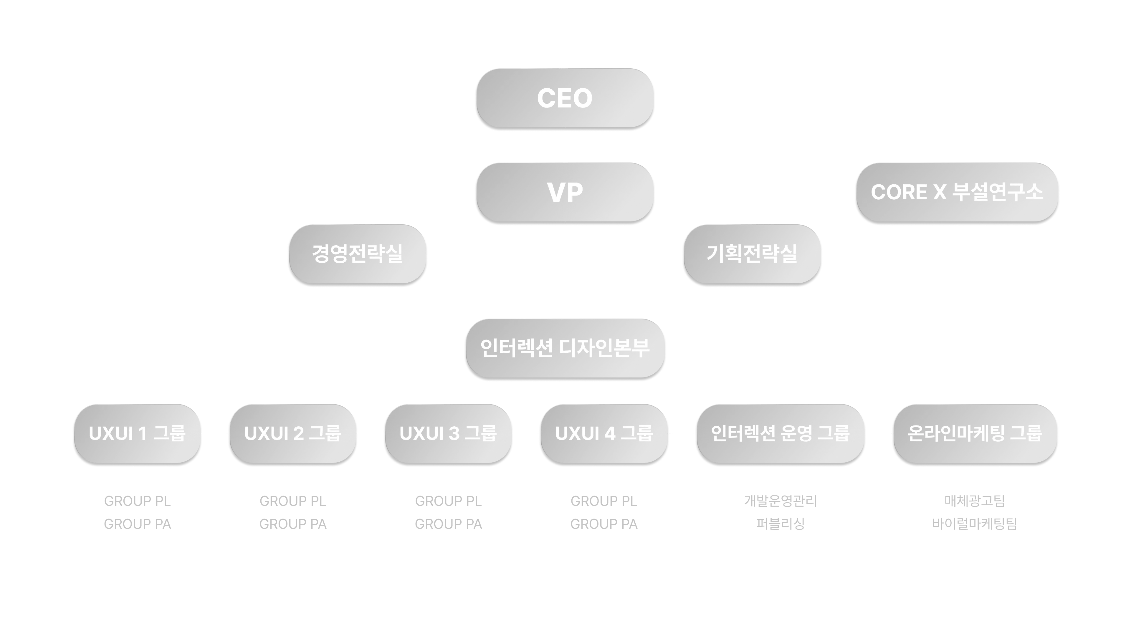하단 조직도 이미지