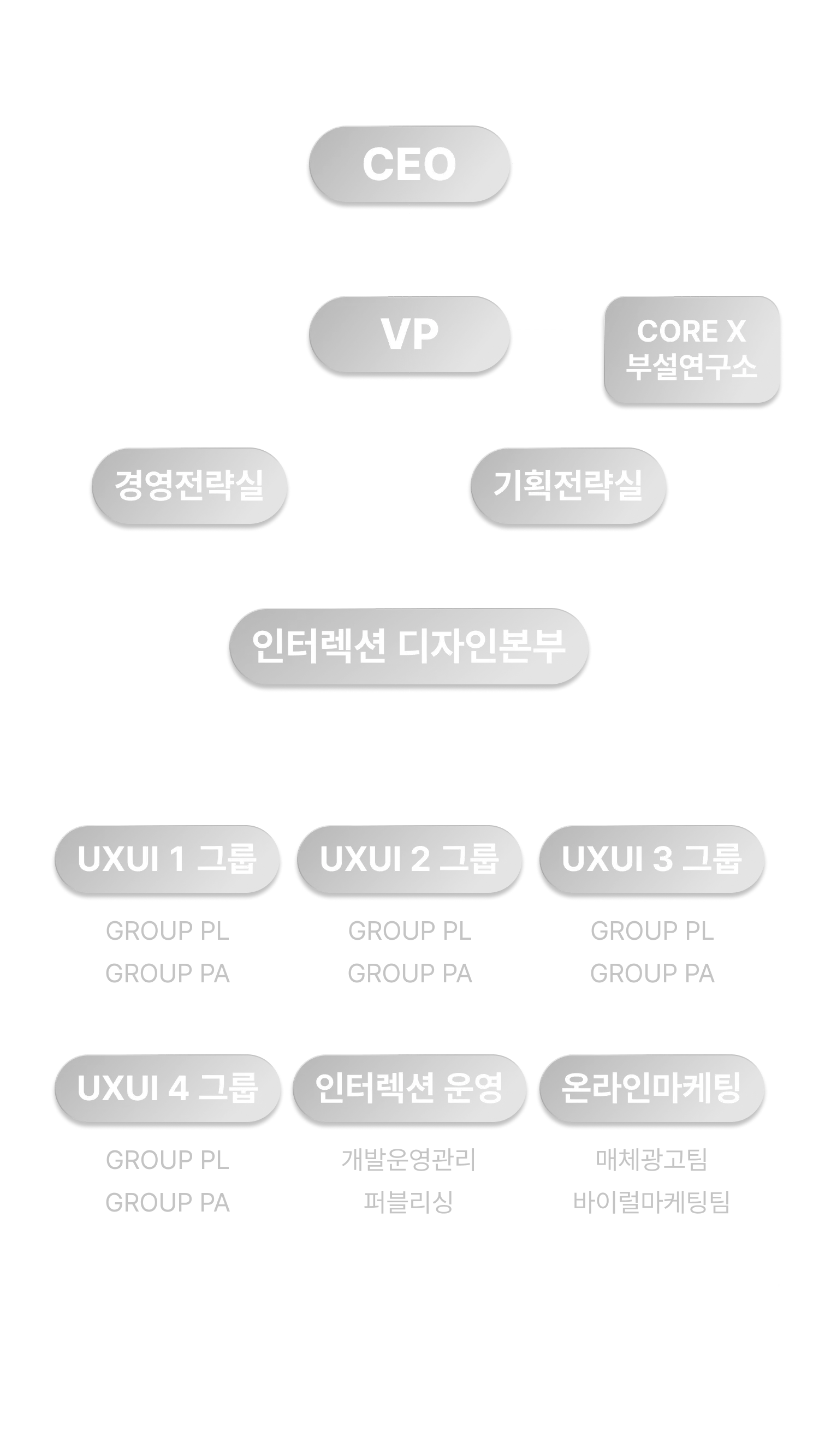 하단 조직도 이미지